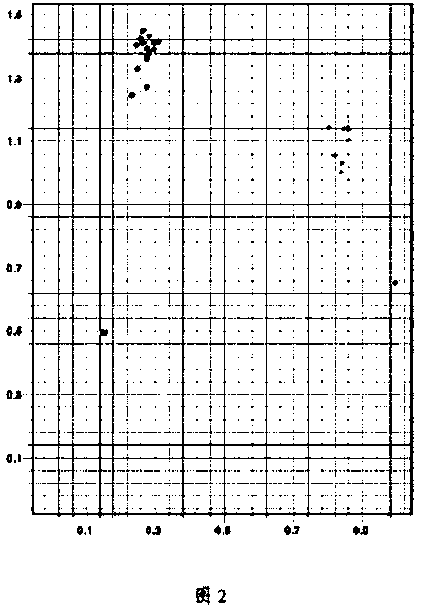 Method for evaluating energy balance type obese gene corporeity