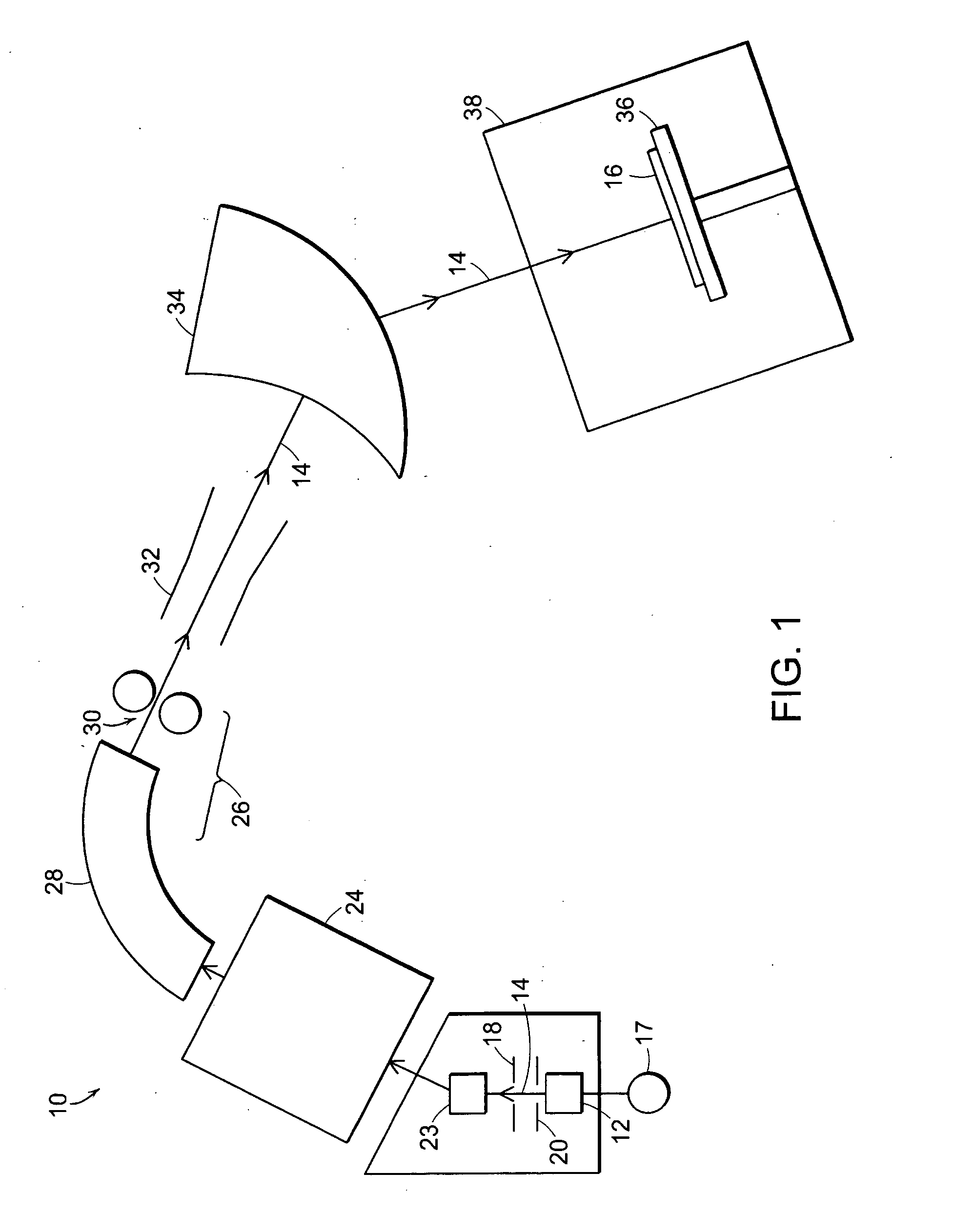 Methods of implanting ions and ion sources used for same