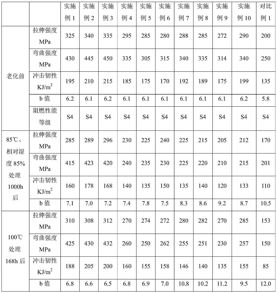 Epoxy prepreg composite material and preparation method thereof