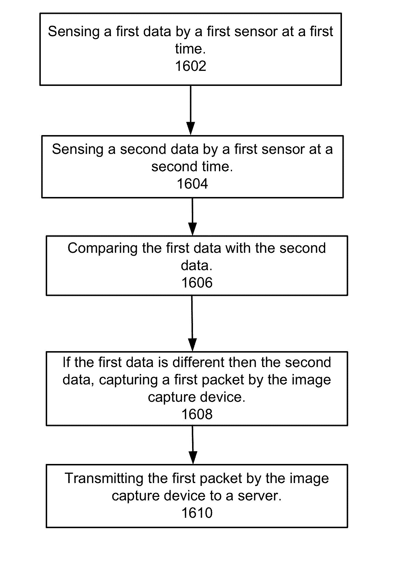 Dynamic data management