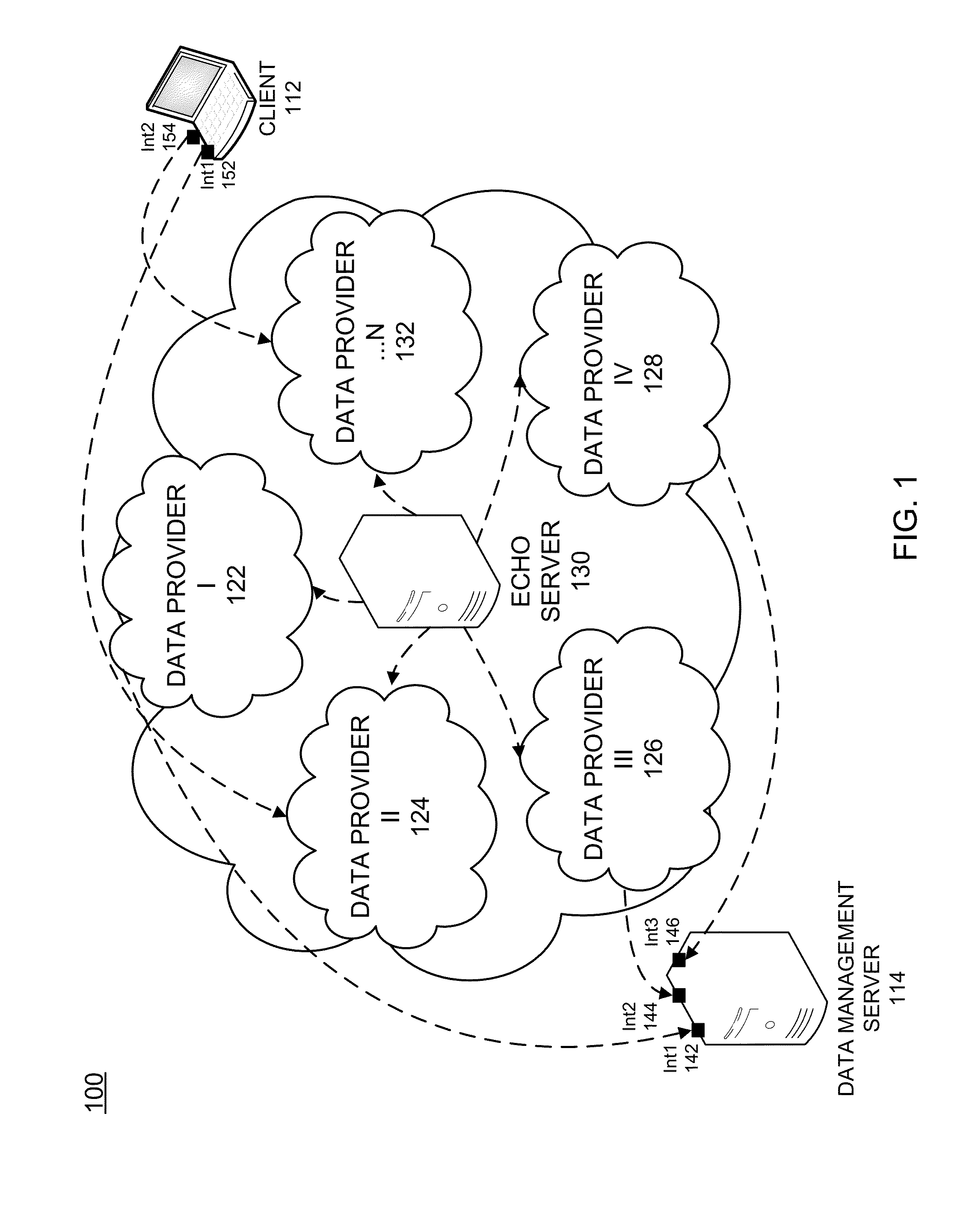 Dynamic data management