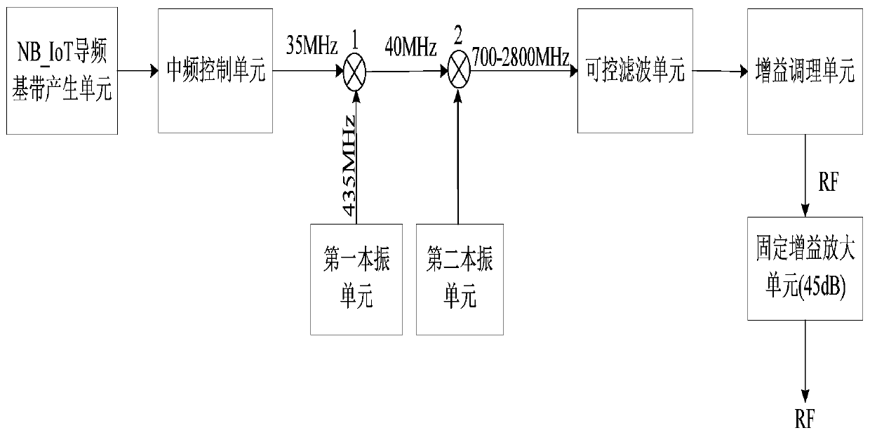 Pilot signal generating method of nb-iot pilot signal generating device