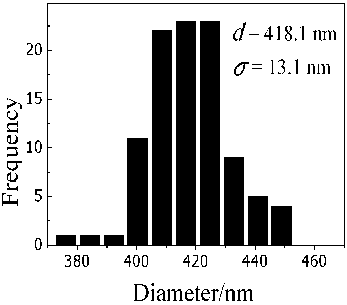 Three-dimensional ordered macroporous-mesoporous titanium-silicon composite oxide carrier supported K-OMS-2 (Cryptomelane) catalyst and preparation method thereof