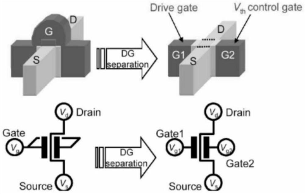 Method and structure for forming a double-gate fin field effect transistor