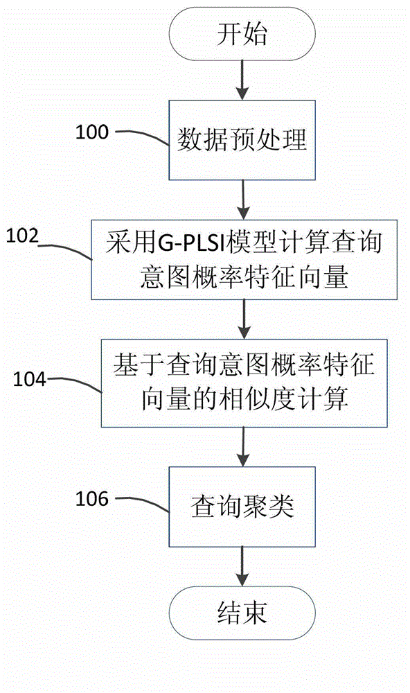 Method and system for identifying multiple query intents