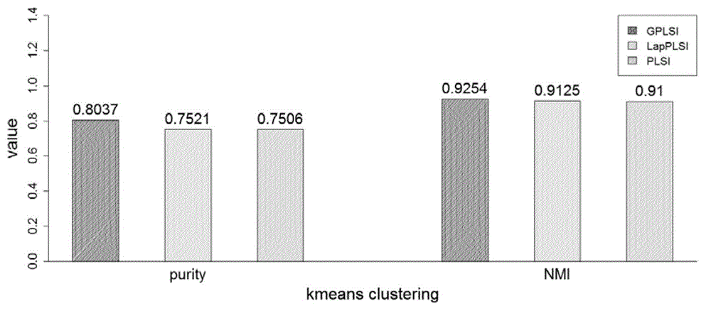 Method and system for identifying multiple query intents