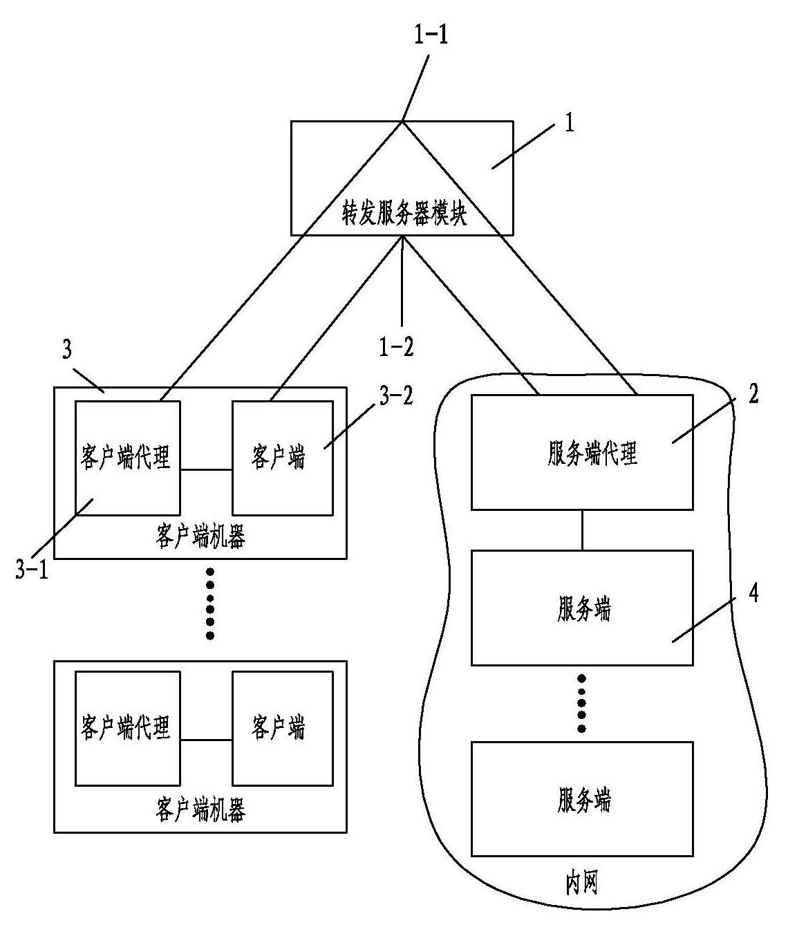 Method for converting TCP network communication server into client