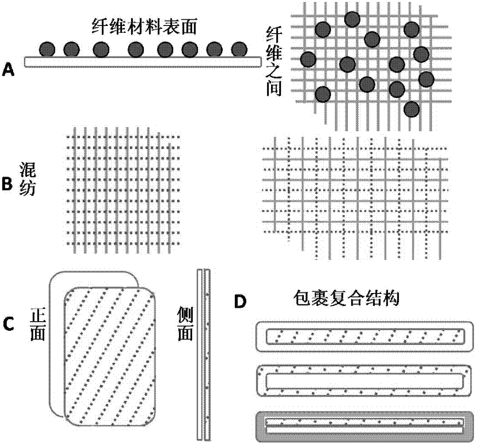 Novel heating fiber material with bidirectional temperature regulating function and preparation method thereof