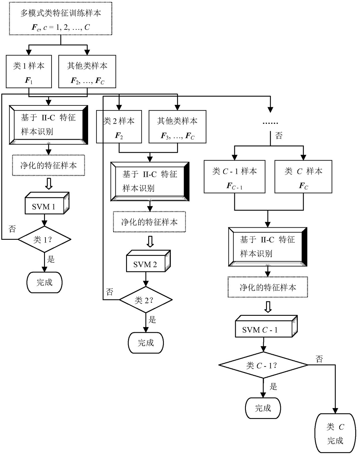 Multi-fault-mode high-performance binary-classifier of large wind power gearbox