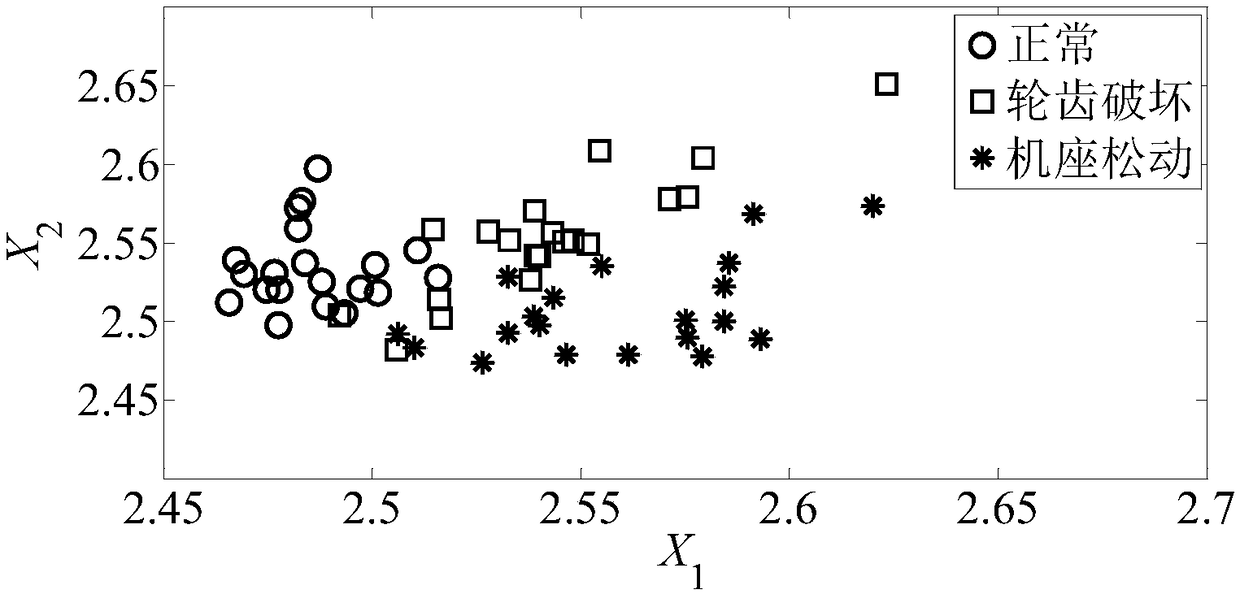 Multi-fault-mode high-performance binary-classifier of large wind power gearbox