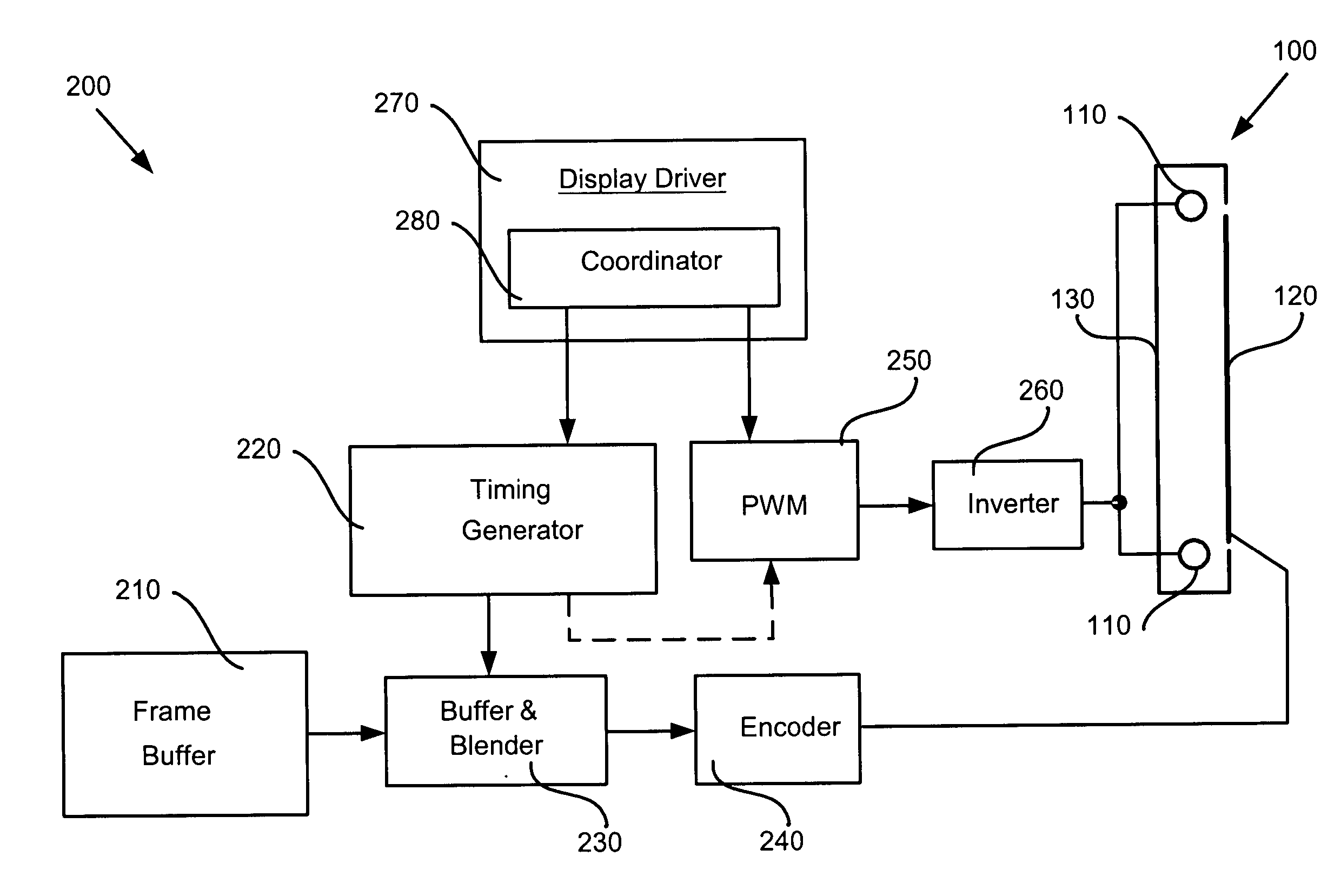 Coordinating backlight frequency and refresh rate in a panel display