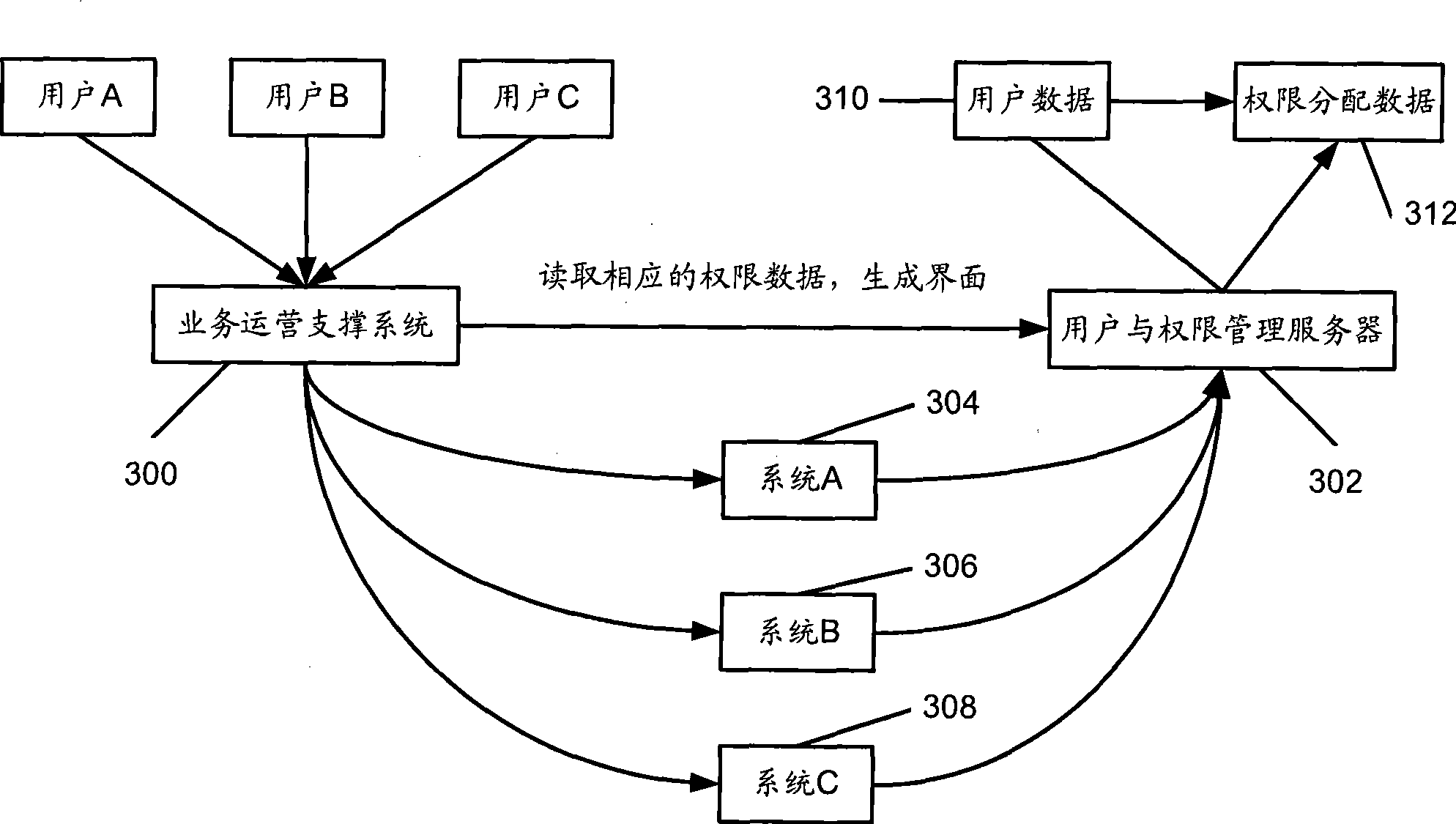 Distributed business operation support system and method for implementing distributed business