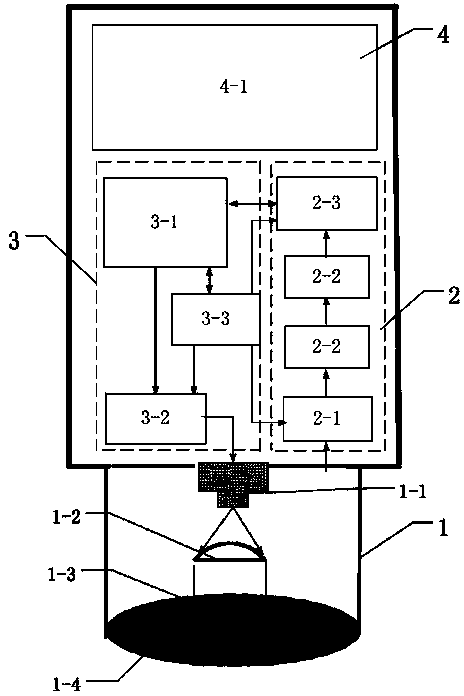 Handheld food safety detection device and method