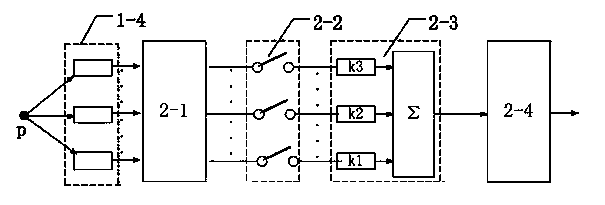 Handheld food safety detection device and method