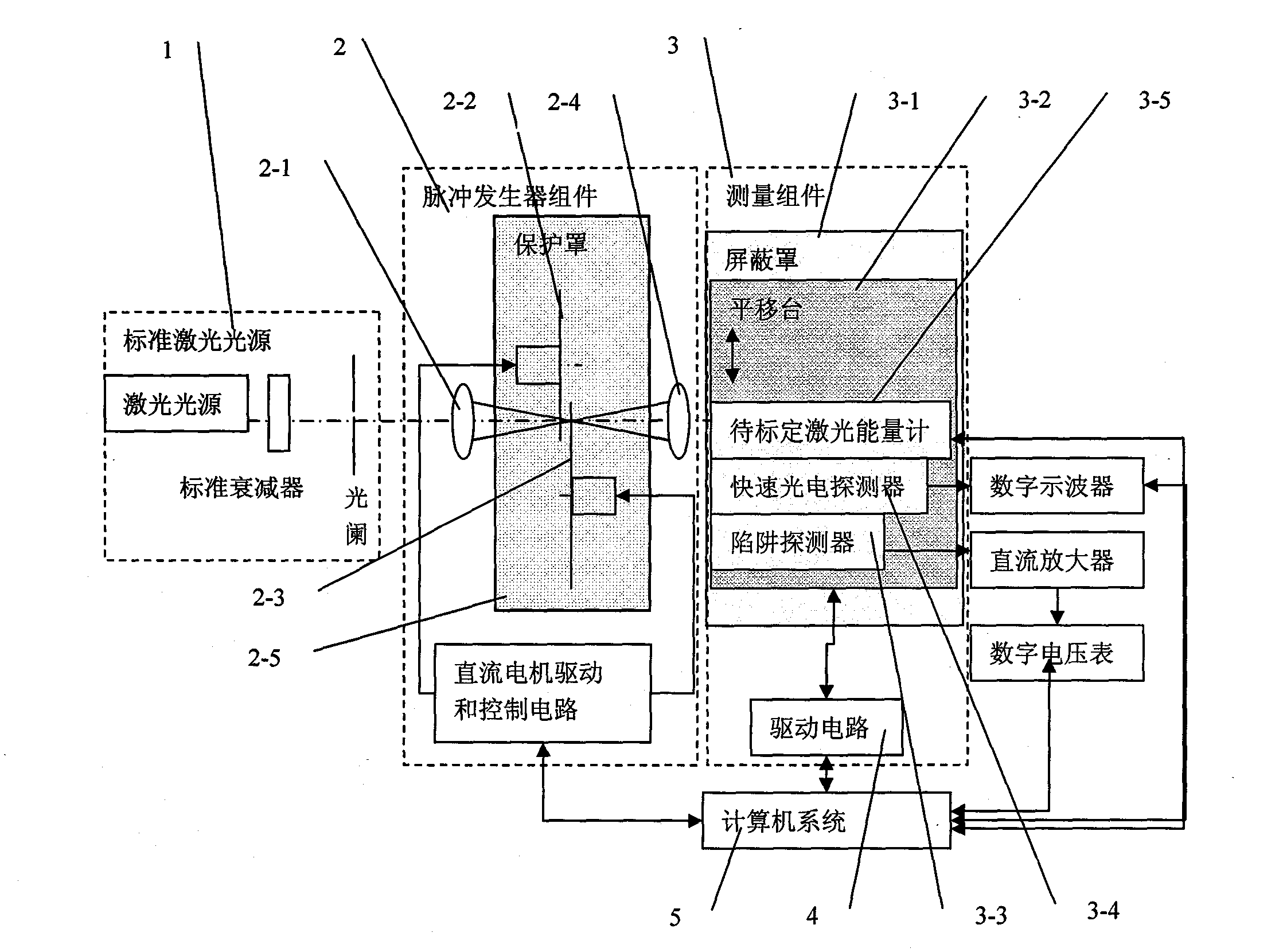 Calibration apparatus for laser micro energy