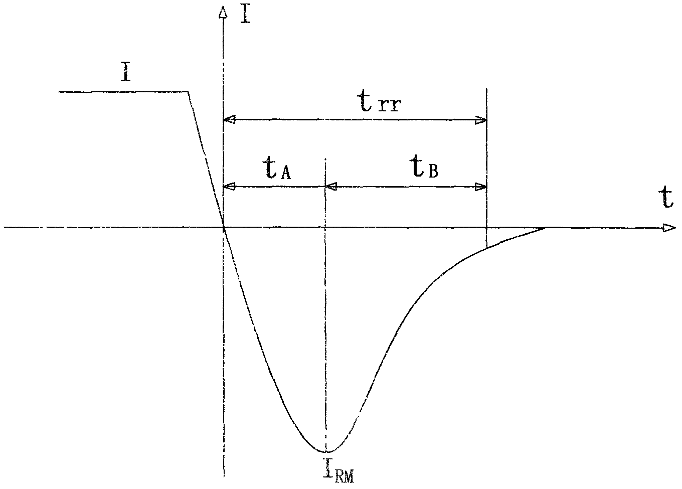 Fast soft recovery diode and method for producing same