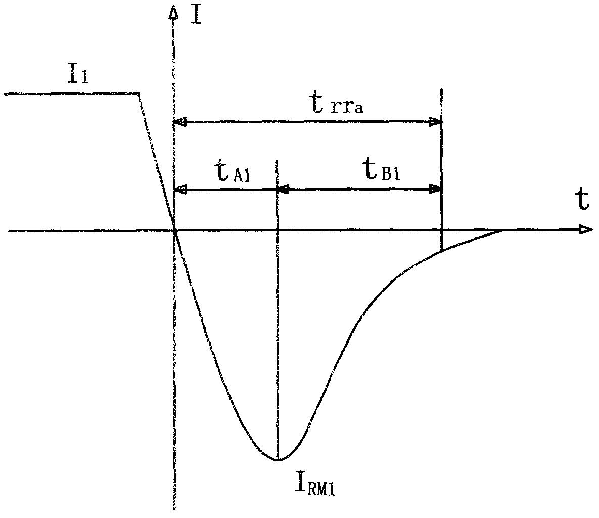 Fast soft recovery diode and method for producing same