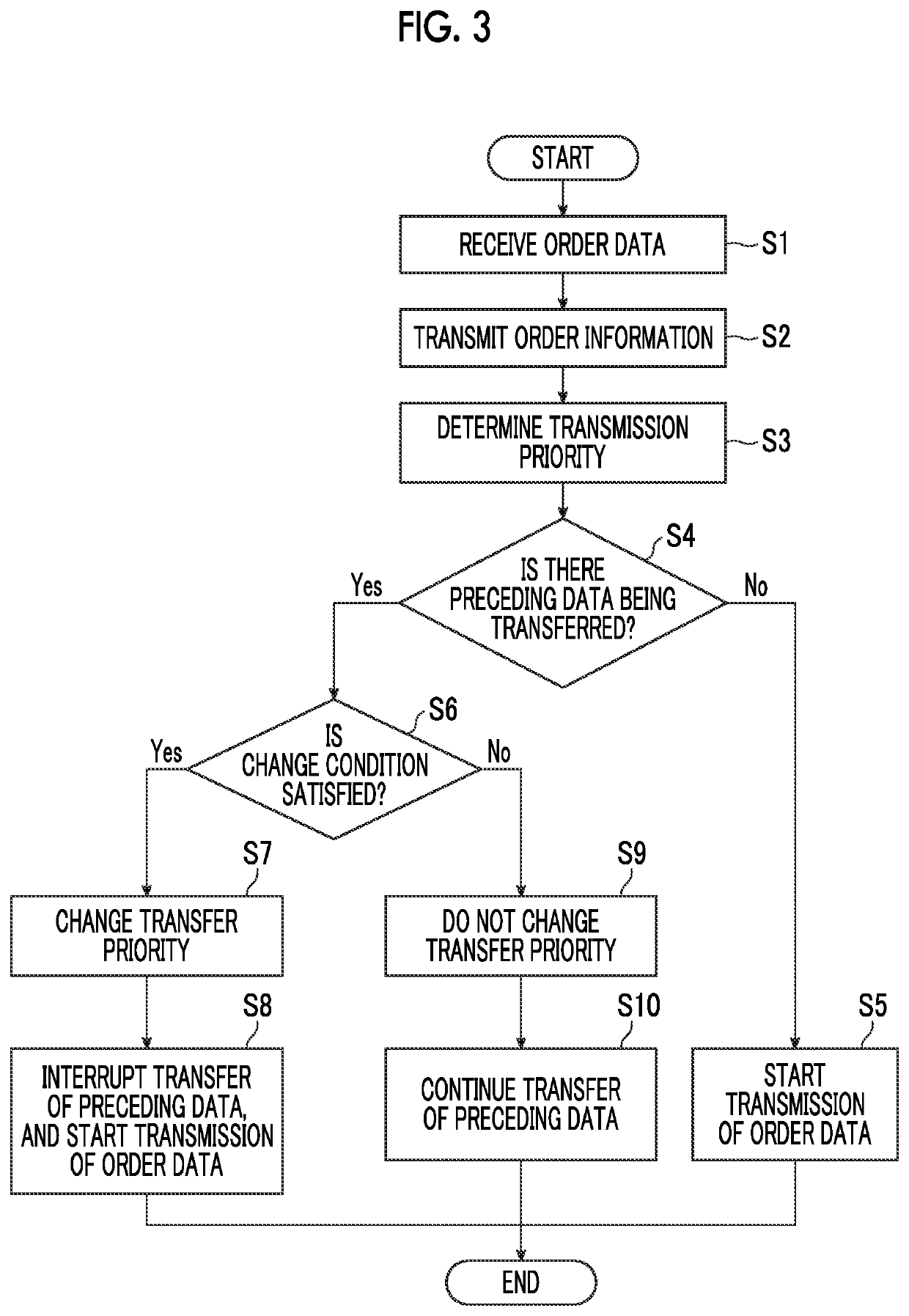 Image processing apparatus, image processing method, program, and recording medium