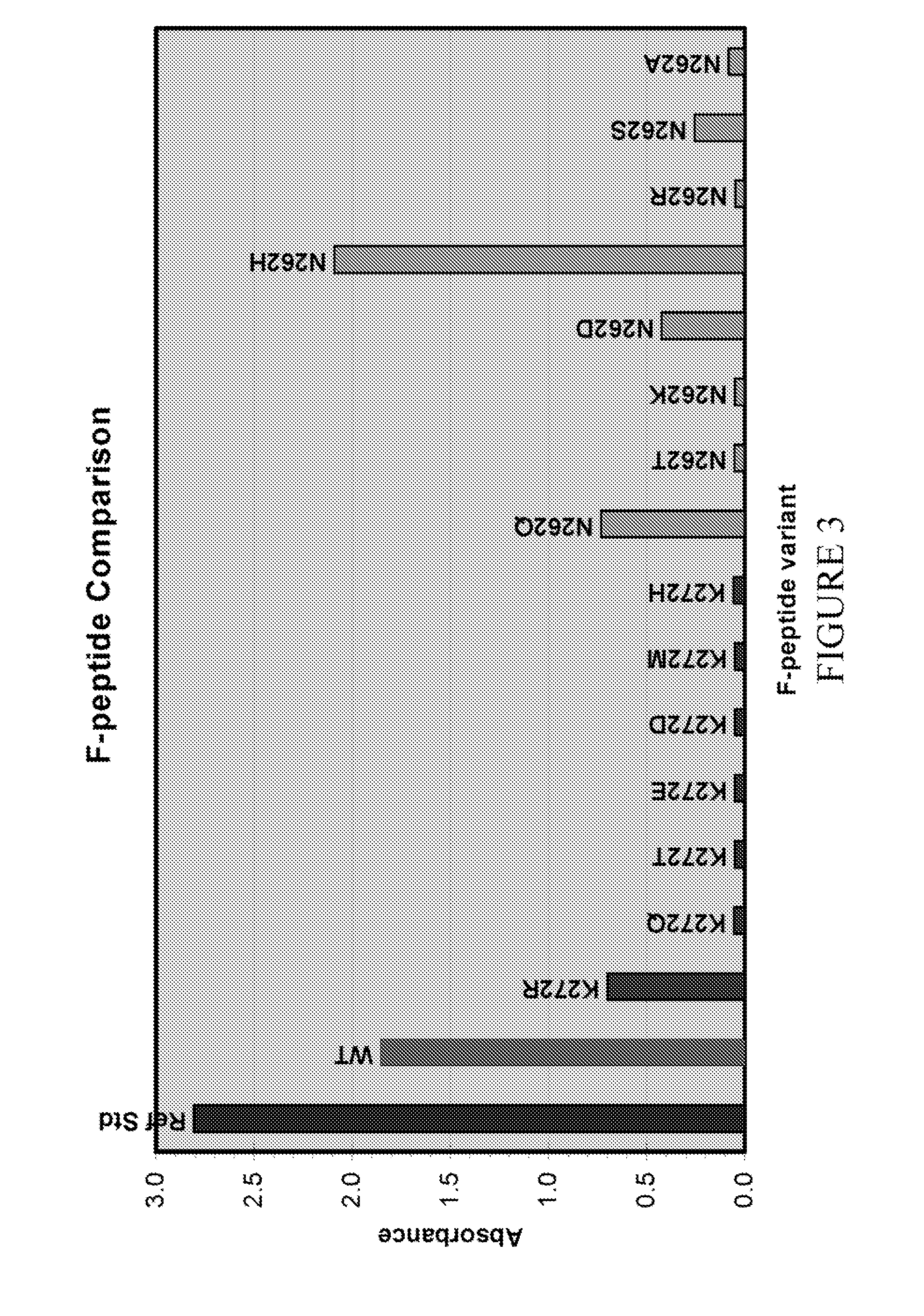 Antibodies Against And Methods For Producing Vaccines For Respiratory Syncytial Virus