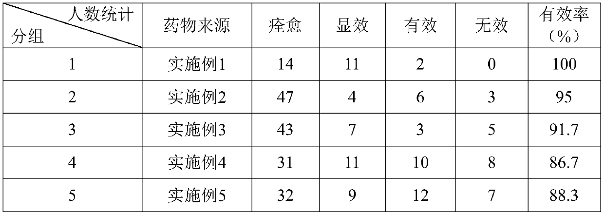 Pharmaceutical composition for promoting blood circulation, dredging collaterals, relaxing tendons and relieving pain and preparation method thereof