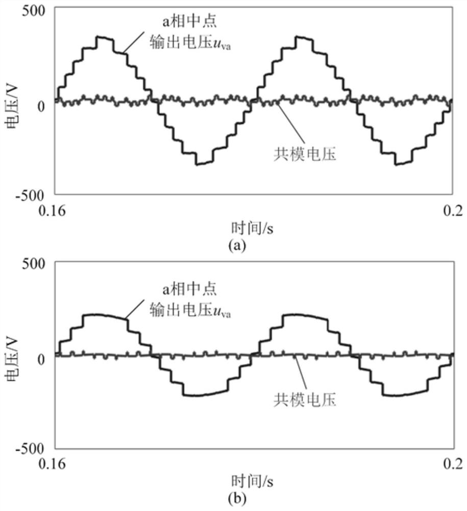 Six-segment nearest level approximation modulation method to eliminate mmc common mode voltage