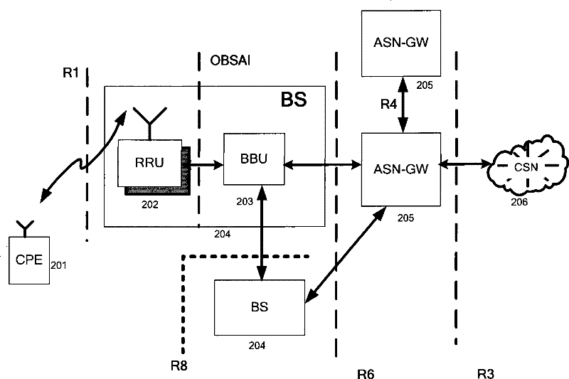 System and method based on shared baseband pool and distributed radio frequency unit