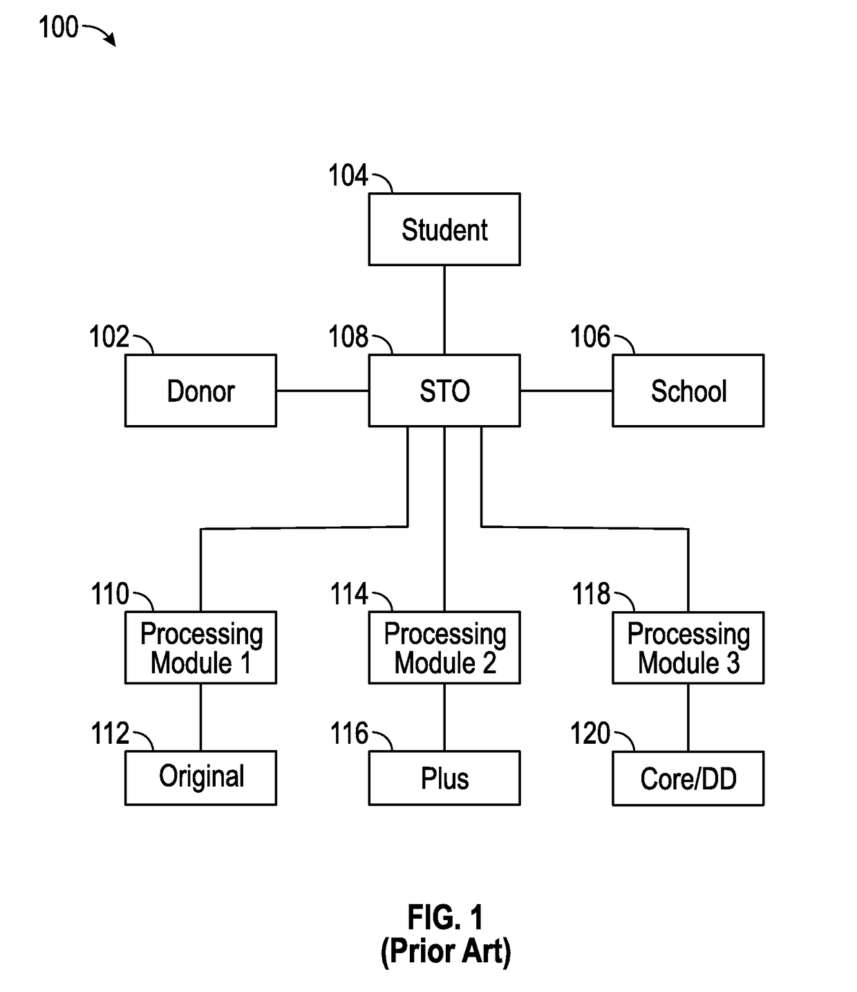 Systems and Methods For Awarding Tuition Tax Credit Scholarships