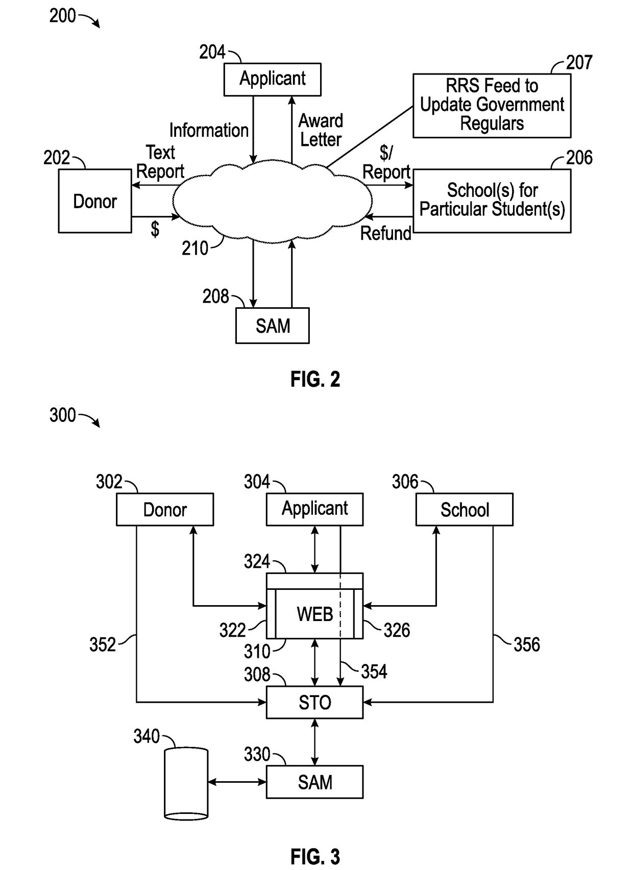 Systems and Methods For Awarding Tuition Tax Credit Scholarships