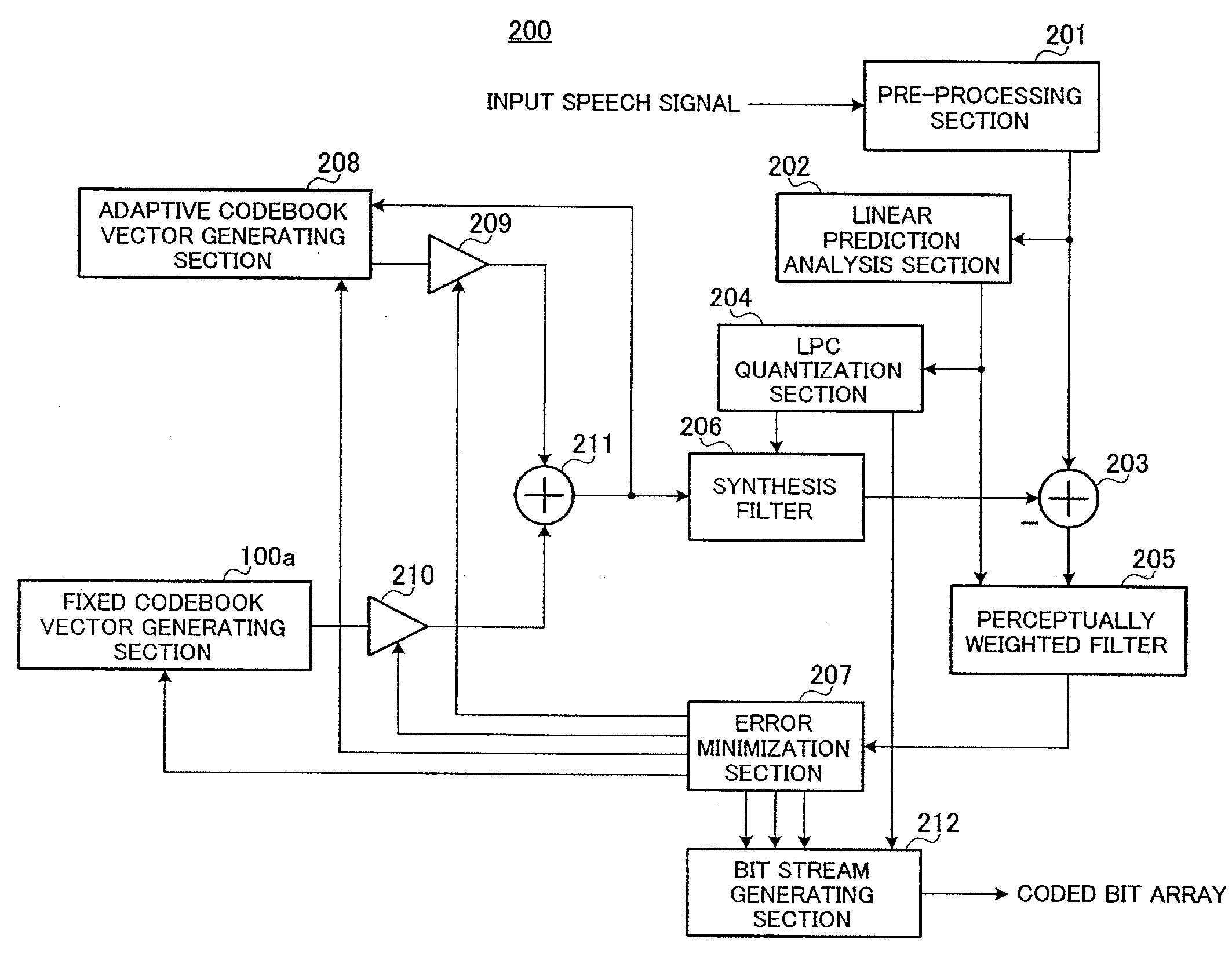 Fixed codebook searching apparatus and fixed codebook searching method