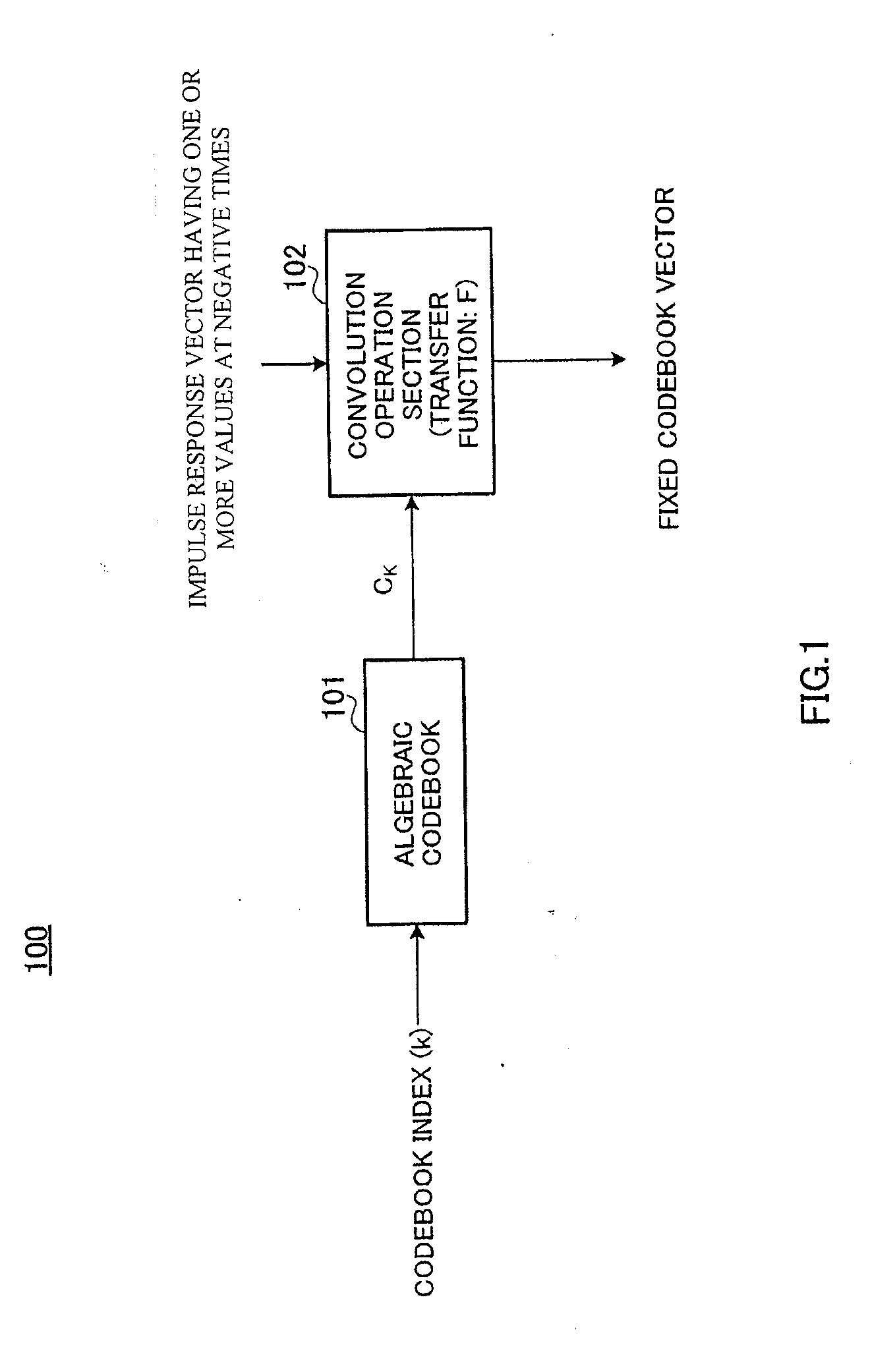 Fixed codebook searching apparatus and fixed codebook searching method