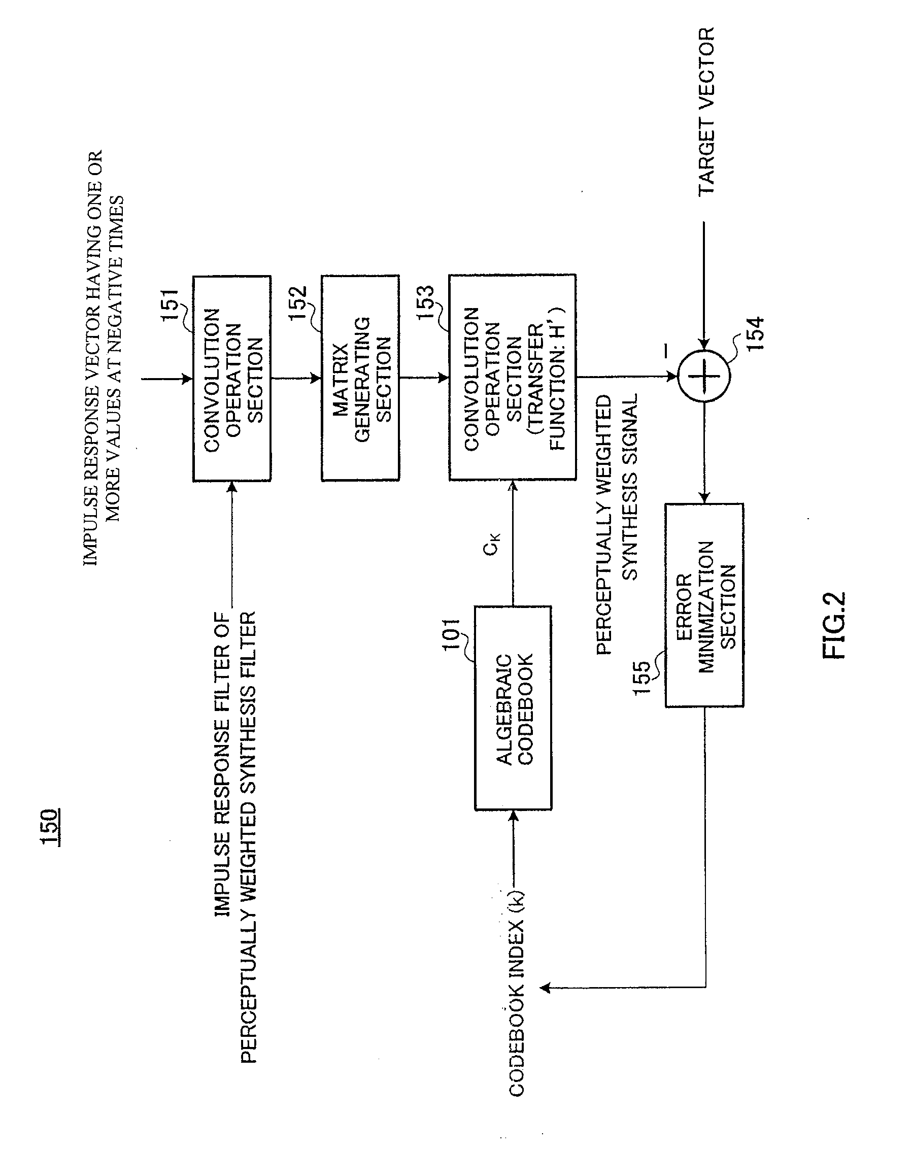 Fixed codebook searching apparatus and fixed codebook searching method