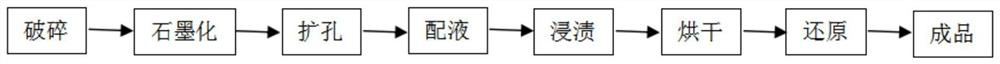 A kind of ruthenium series ammonia synthesis catalyst and its preparation method and application