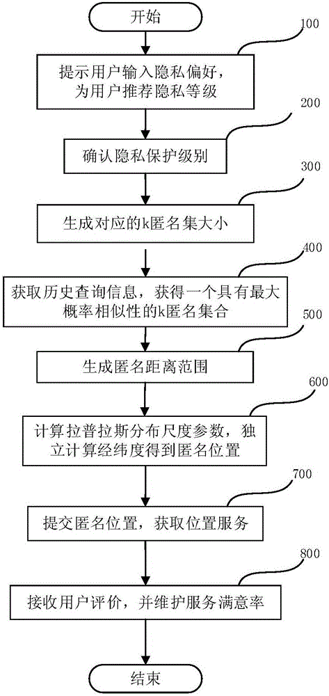 Location anonymization-based privacy protection method and apparatus