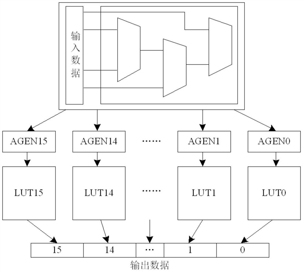 A Secure Coprocessor Structure Based on RISC-V Instruction Extension