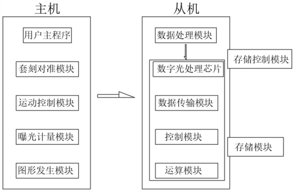 Laser direct writing data processing method and system