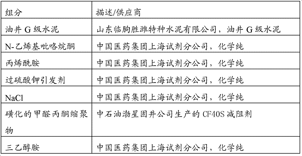 Water loss reducing composition, cement composition containing water loss reducing composition, and preparation method and use of water loss reducing composition