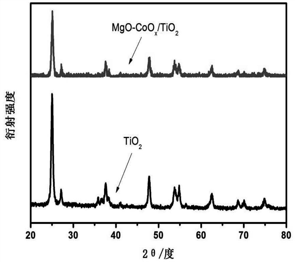 A composite photocatalyst and its application