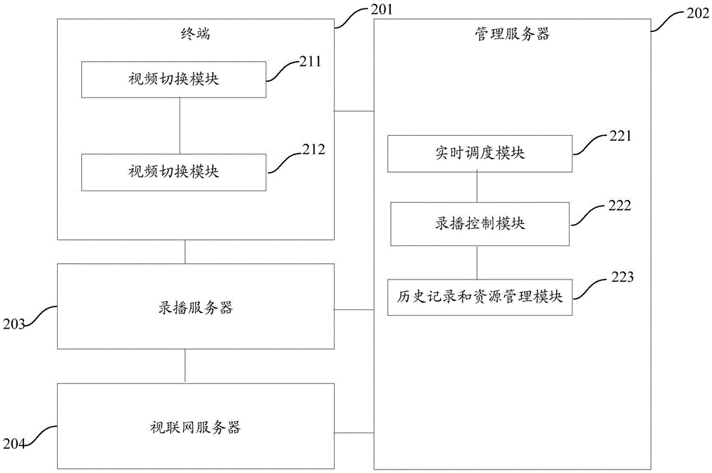 Video conference multi-party access method and equipment