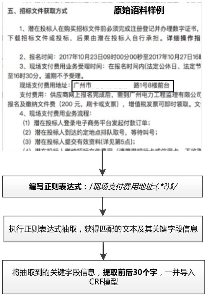 Method for establishing text extraction model based on regular expression, and equipment