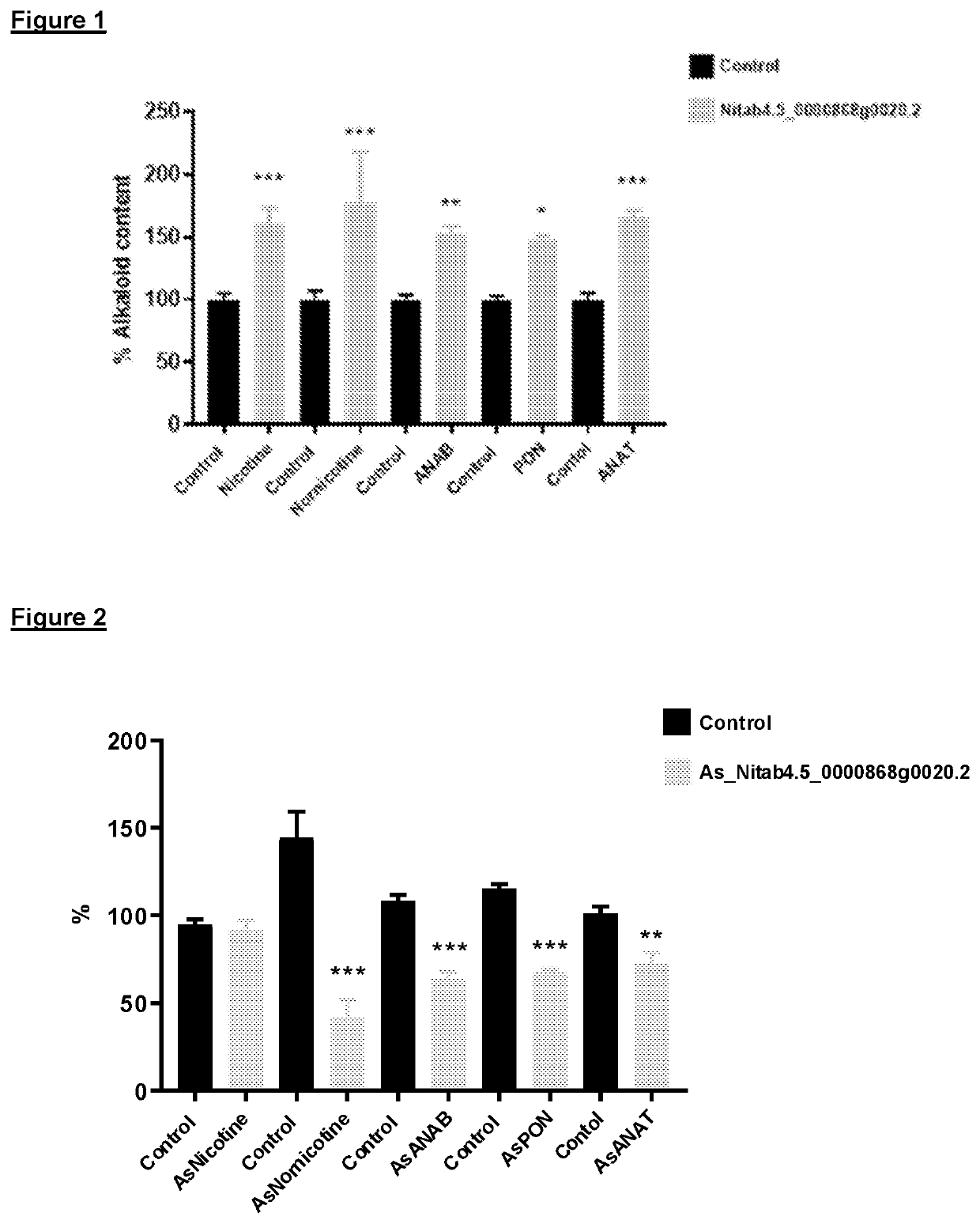 Method for modulating the alkaloid content of a tobacco plant