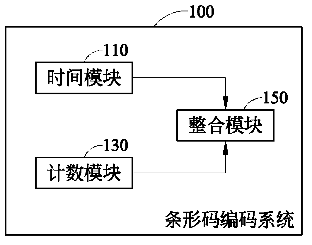 Bar code coding system and method