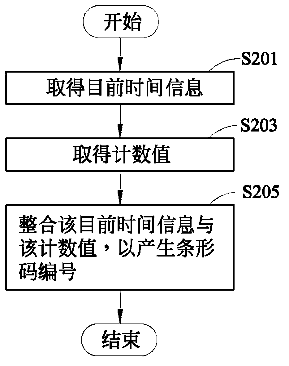 Bar code coding system and method