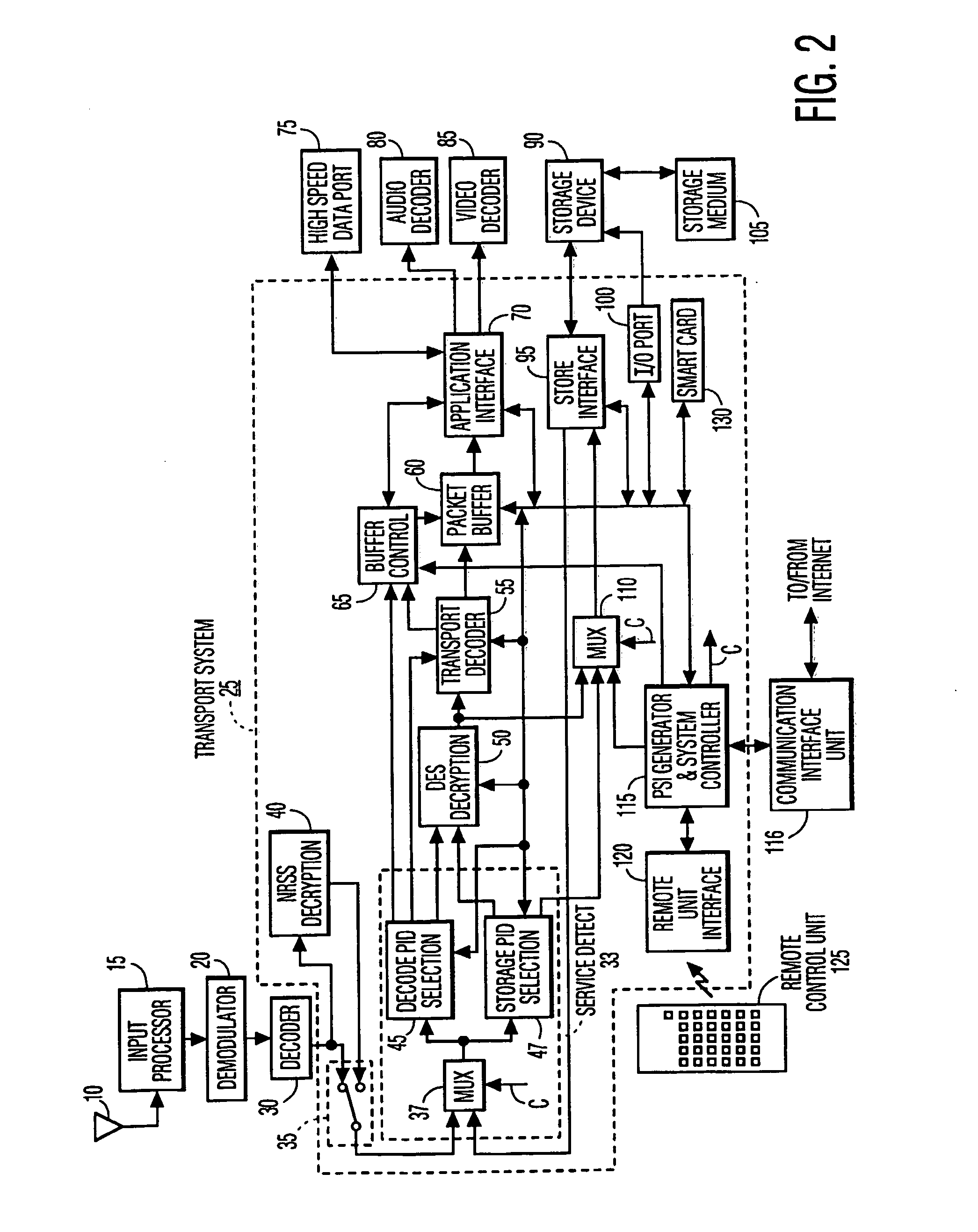 System and method for creating user profiles