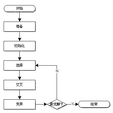 Task mapping method for optimizing whole of on-chip network with acceleration nodes