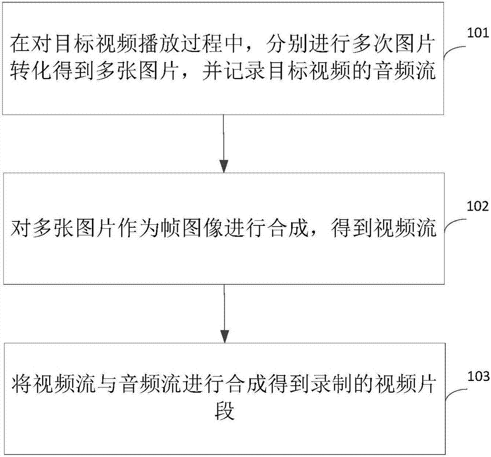 Video recording method and apparatus, and electronic device