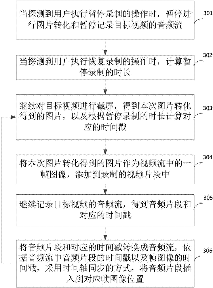 Video recording method and apparatus, and electronic device