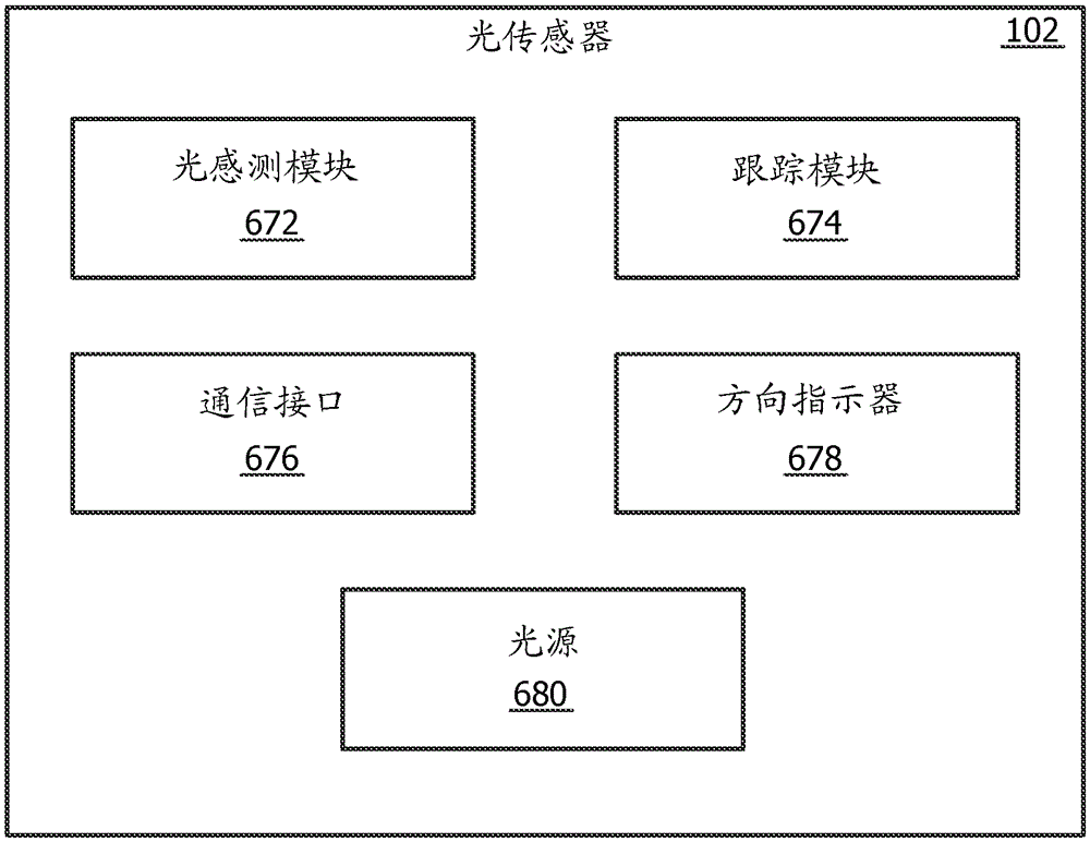 Methods and systems for tracking a vehicle s position using a plurality of light sensors