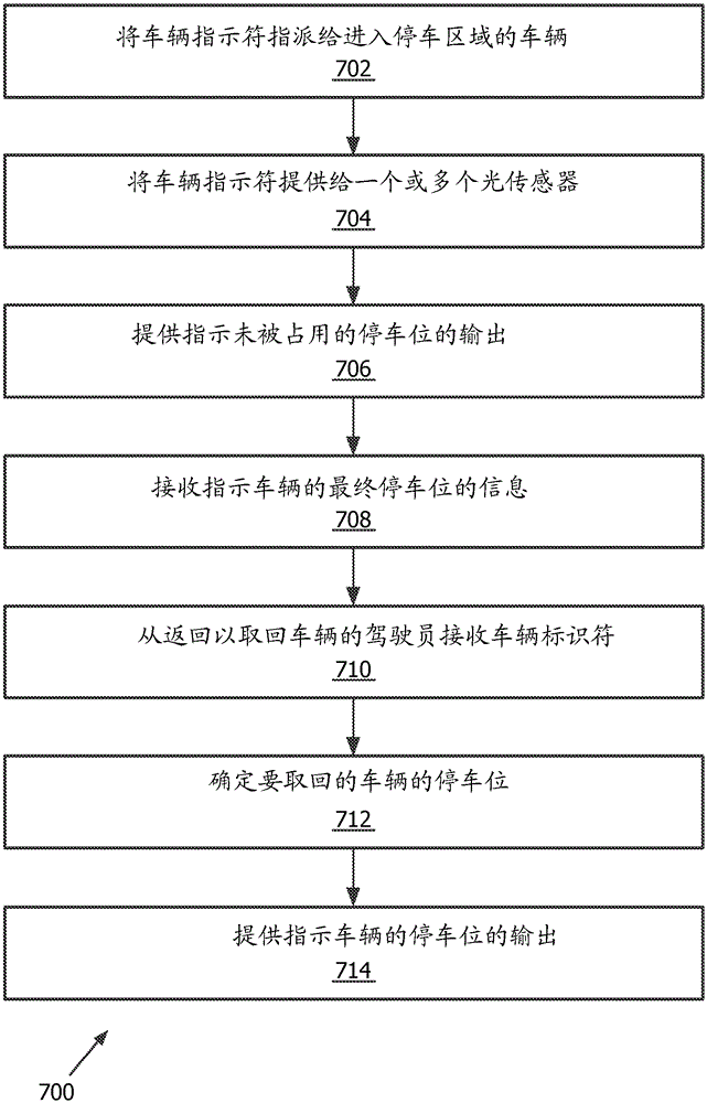 Methods and systems for tracking a vehicle s position using a plurality of light sensors