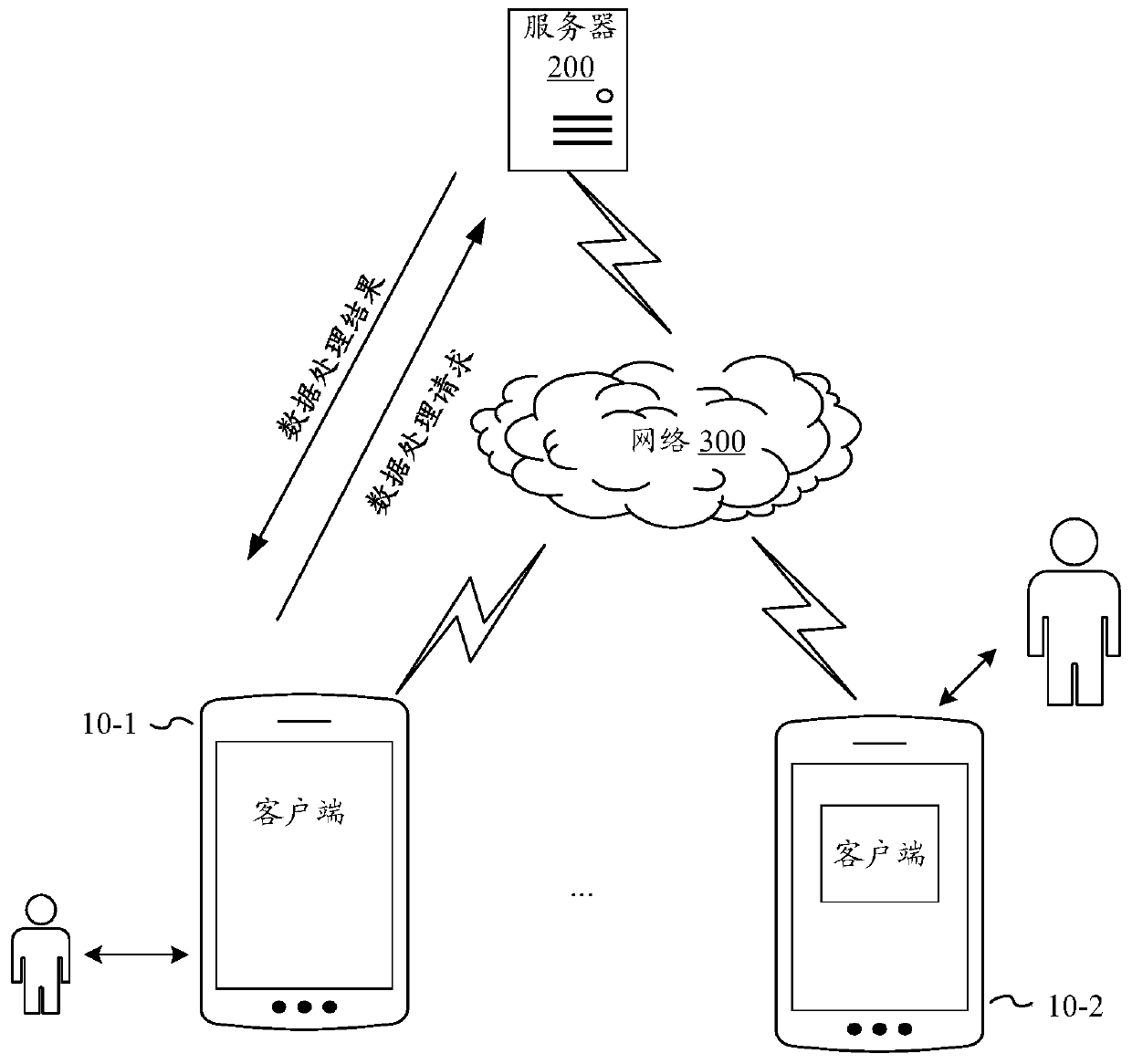 Data processing method and device, electronic equipment and storage medium