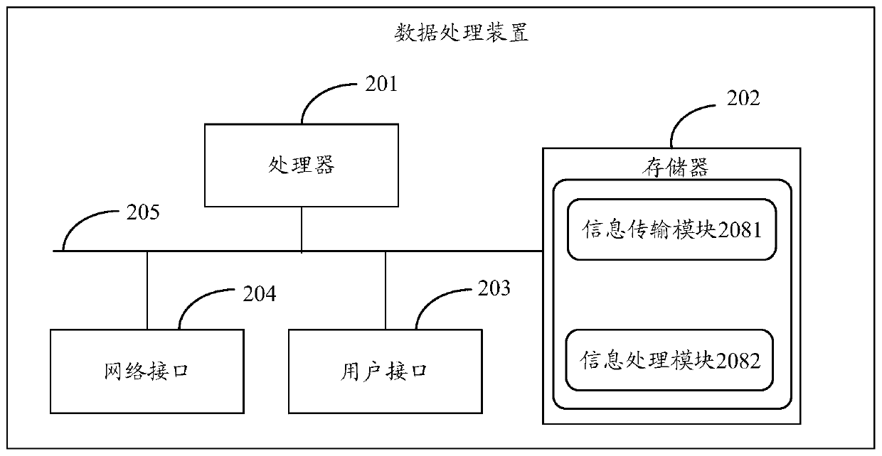 Data processing method and device, electronic equipment and storage medium